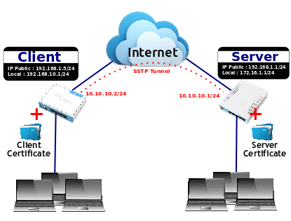 Php Openssl Generate Rsa Key Pair