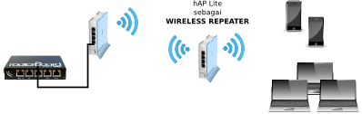 Wireless Repeater, Fitur Baru di MikroTik