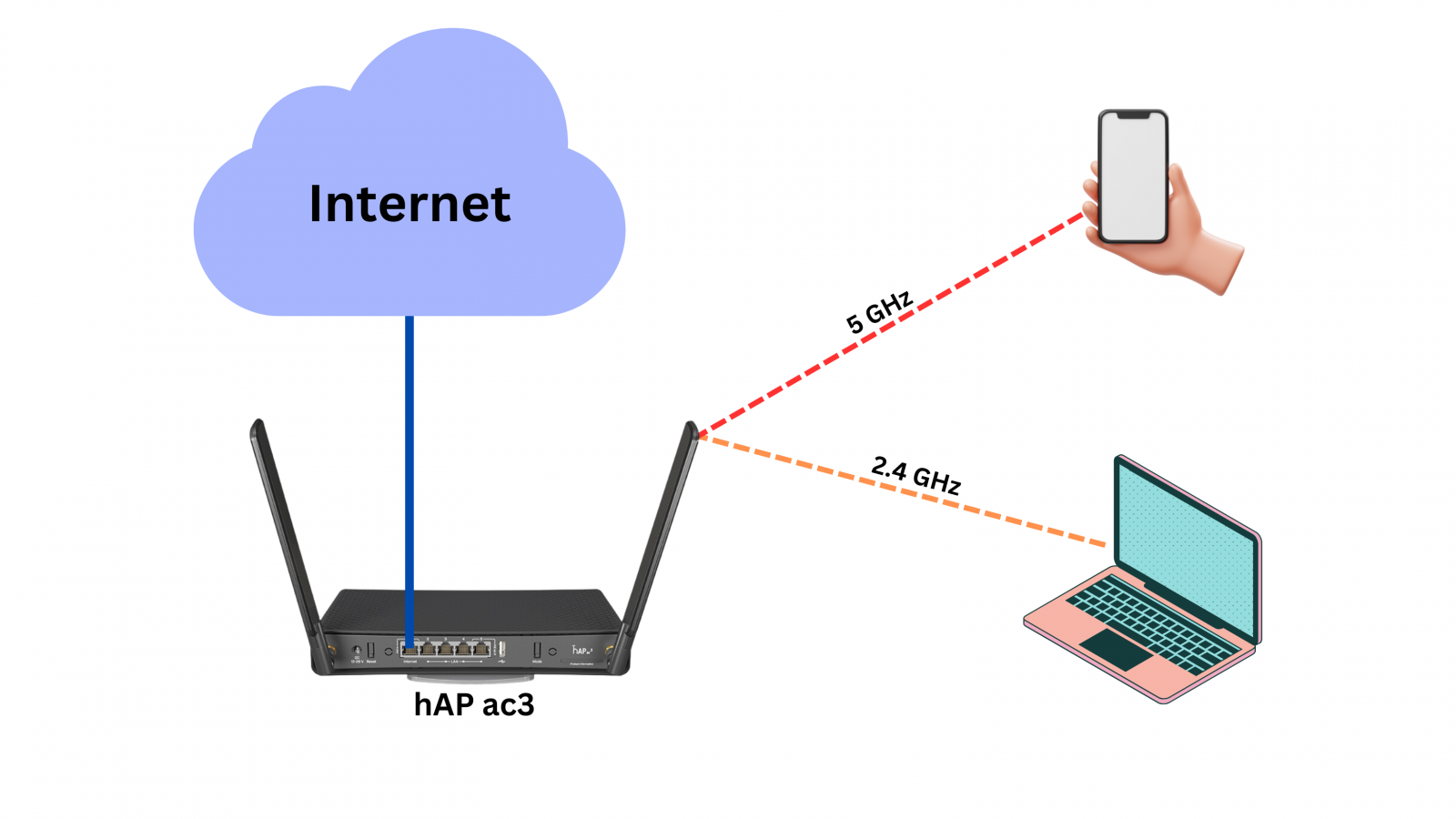 Bandsteering Rssi Citraweb.com : Band Steering Mikrotik