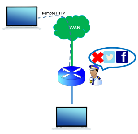 Topologi firewall OPNsense